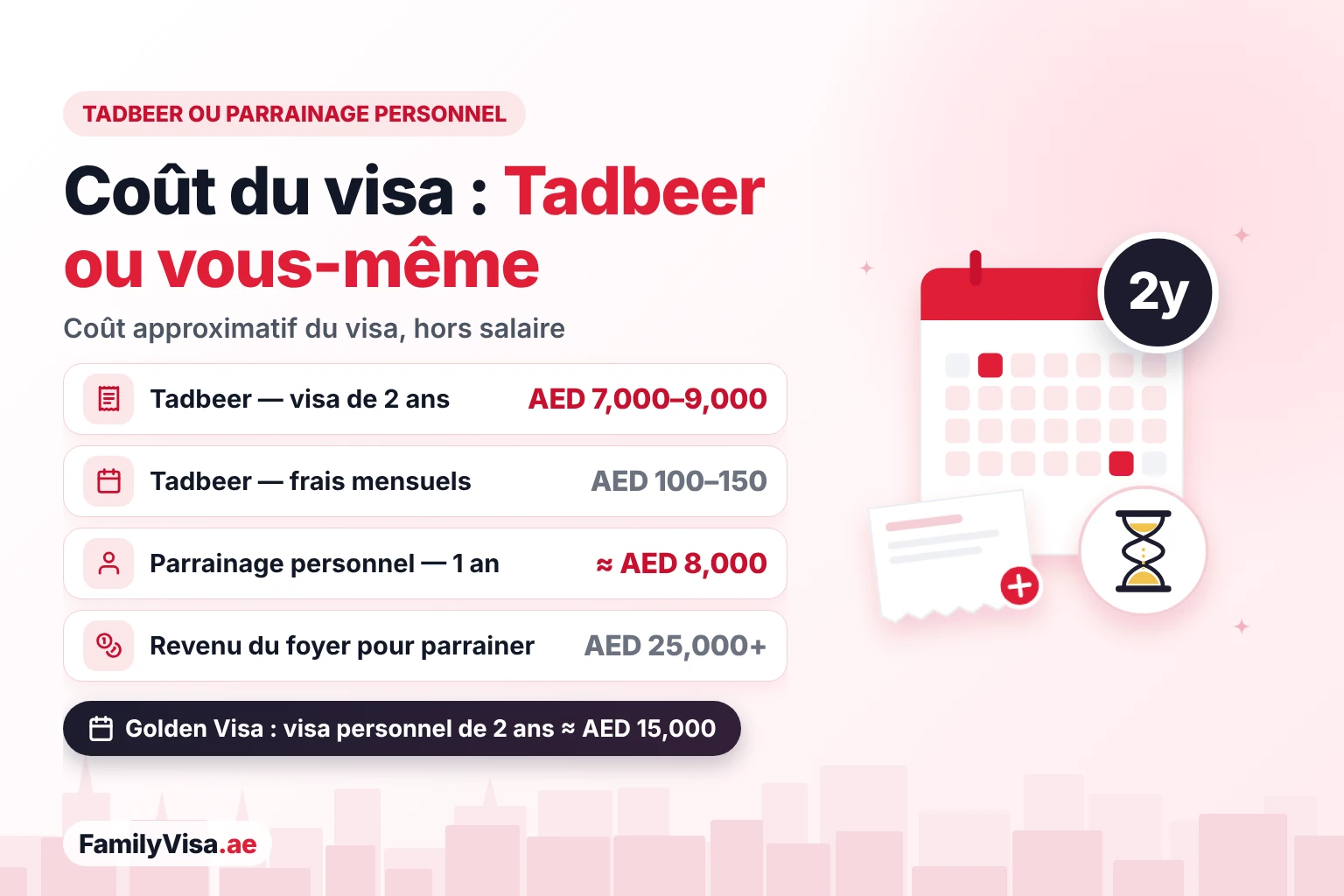 Coût du visa Tadbeer ou parrainage personnel d'une femme de ménage Coût du visa Tadbeer comparé au parrainage personnel : AED 7,000–9,000 pour 2 ans plus AED 100–150 par mois via Tadbeer, environ AED 8,000 par an sur votre propre visa avec un revenu du foyer supérieur à AED 25,000