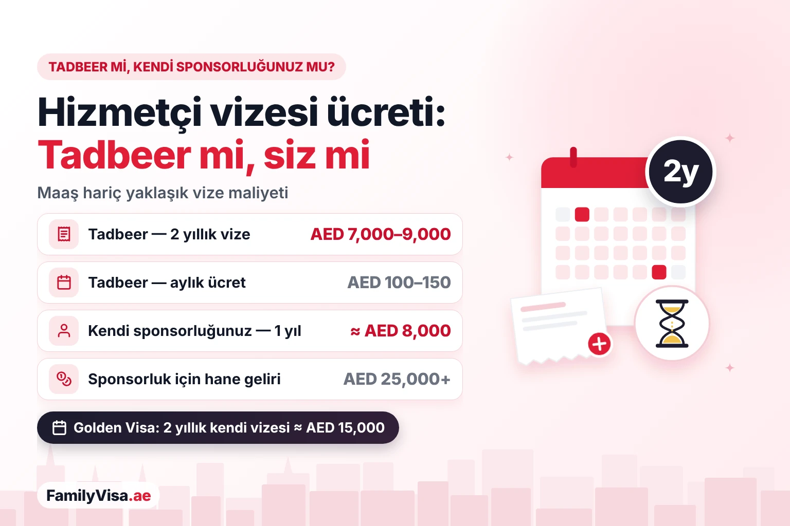 Tadbeer hizmetçi vizesi ücreti ile kendi sponsorluğunuzun karşılaştırması: Tadbeer üzerinden 2 yıl için AED&nbsp;7,000–9,000 artı ayda AED&nbsp;100–150, AED&nbsp;25,000'in üzerinde hane geliriyle kendi vizenizde yılda yaklaşık AED&nbsp;8,000