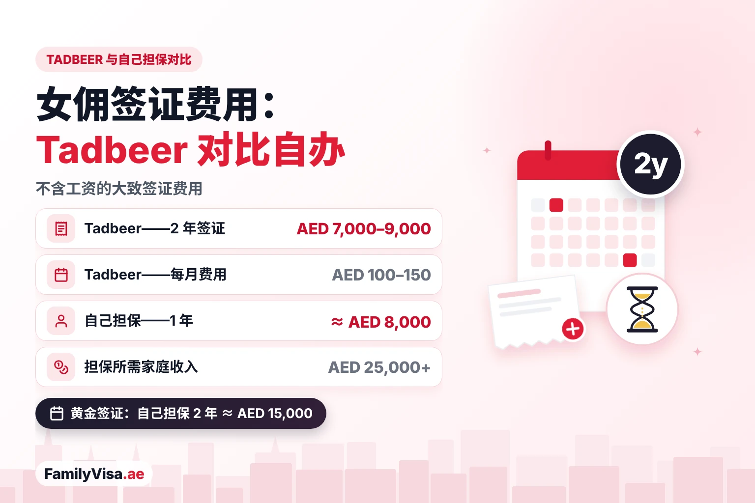 Tadbeer 女佣签证费用与自己担保女佣对比 Tadbeer 女佣签证费用与自己担保对比:通过 Tadbeer 2 年 AED 7,000–9,000 另加每月 AED 100–150,自己担保每年约 AED 8,000,且家庭收入须高于 AED 25,000