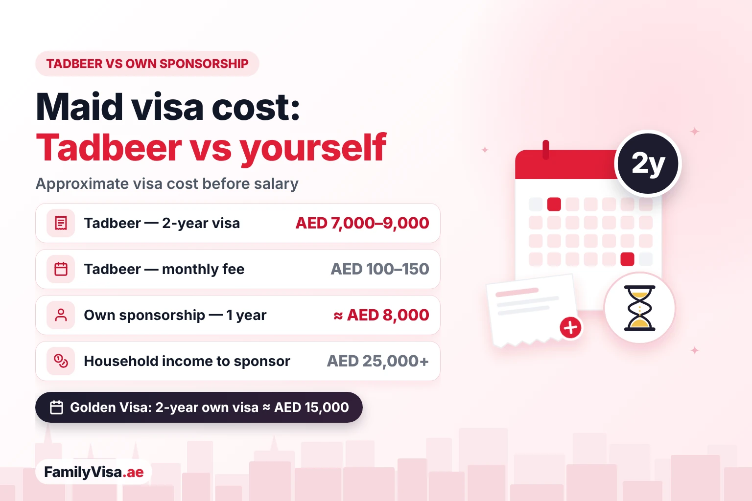 Tadbeer maid visa cost compared with own sponsorship: AED 7,000–9,000 for 2 years plus AED 100–150 a month through Tadbeer, about AED 8,000 a year on your own visa with a household income above AED 25,000