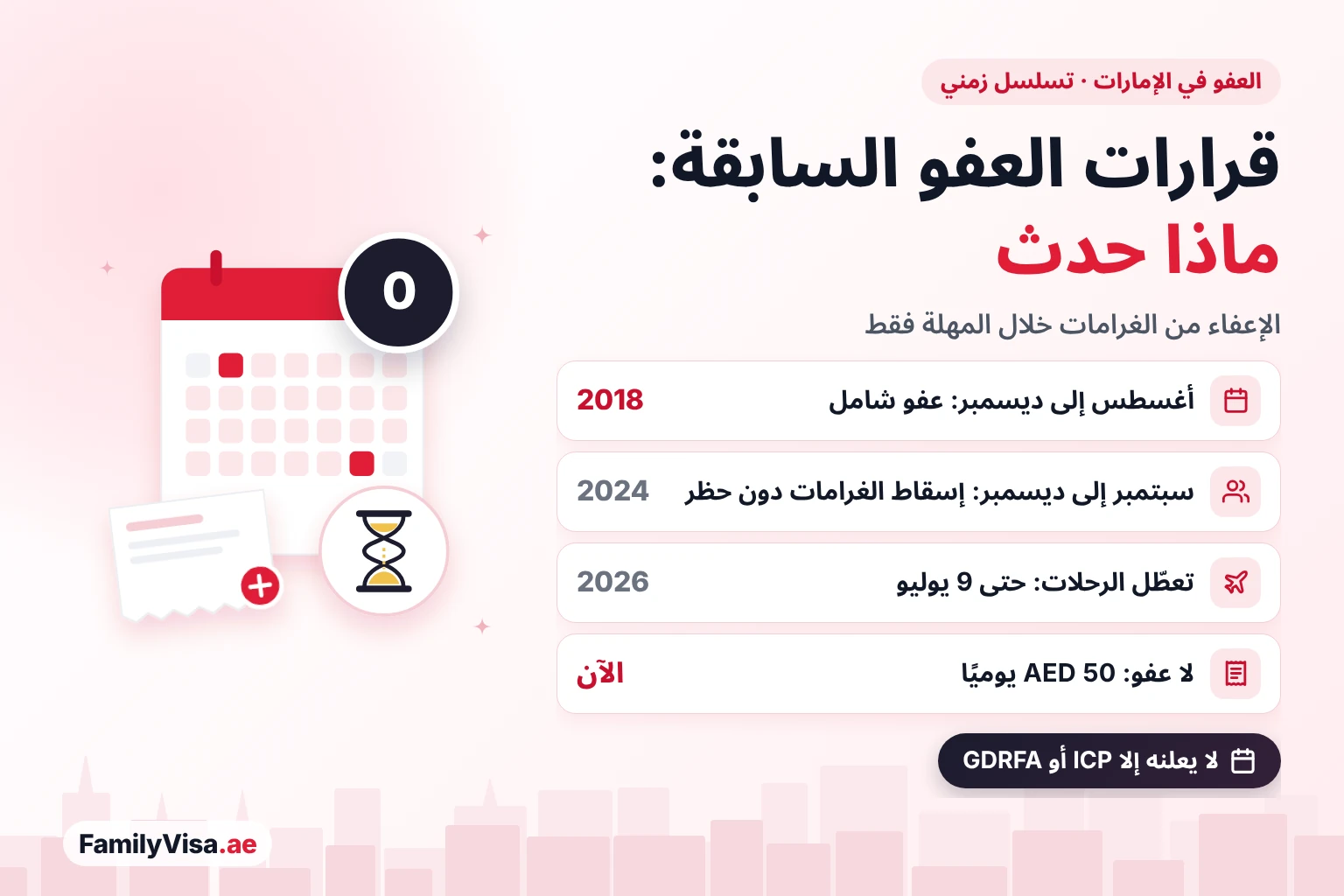 تاريخ العفو في الإمارات من 2018 إلى 2026 التسلسل الزمني لقرارات العفو عن مخالفي الإقامة في الإمارات: العفو الشامل 2018، وعفو سبتمبر إلى ديسمبر 2024 مع إسقاط الغرامات ودون حظر دخول، وإعفاء تعطّل الرحلات 2026، والغرامة اليومية العادية AED 50 حاليًا