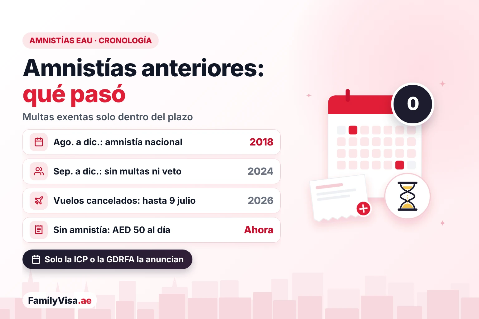Historial de amnistías en los EAU de 2018 a 2026 Cronología de las amnistías recientes en los EAU para infractores de residencia: la amnistía nacional de 2018, la amnistía de septiembre a diciembre de 2024 con multas condonadas y sin prohibición de entrada, la exención de 2026 por la cancelación de vuelos y las multas diarias habituales de AED 50 en la actualidad