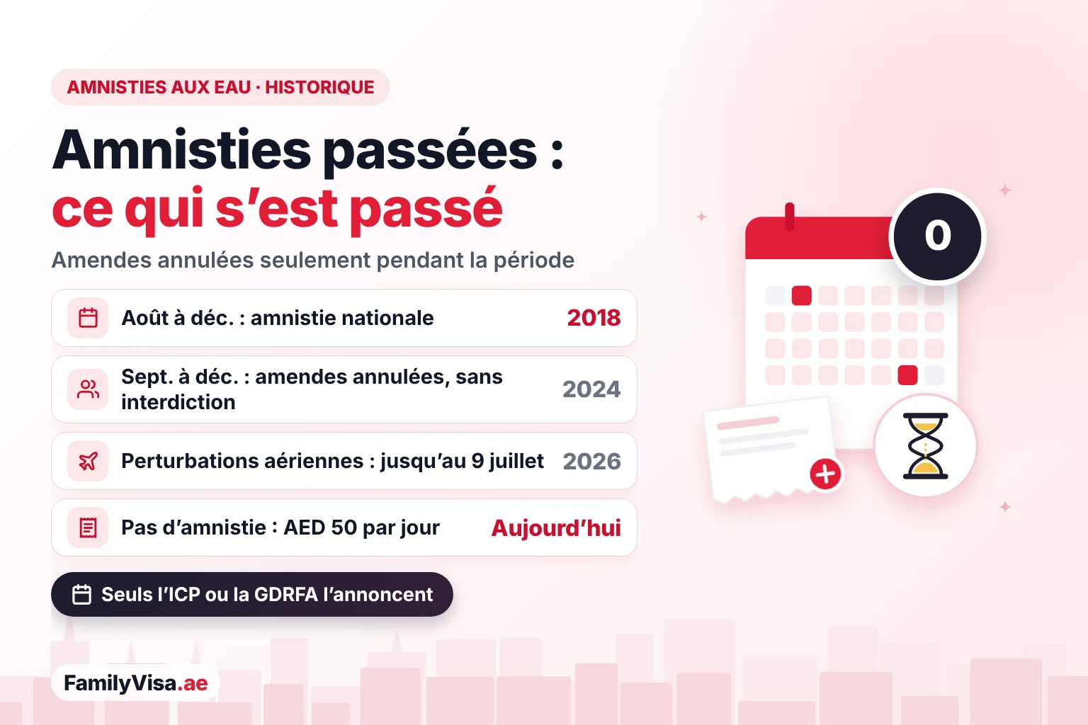 Historique des amnisties aux EAU de 2018 à 2026 Chronologie des amnisties récentes aux EAU pour les contrevenants aux règles de résidence : l’amnistie nationale de 2018, l’amnistie de septembre à décembre 2024 avec amendes annulées et sans interdiction d’entrée, l’exemption de 2026 liée aux perturbations aériennes et l’amende normale de AED 50 par jour aujourd’hui