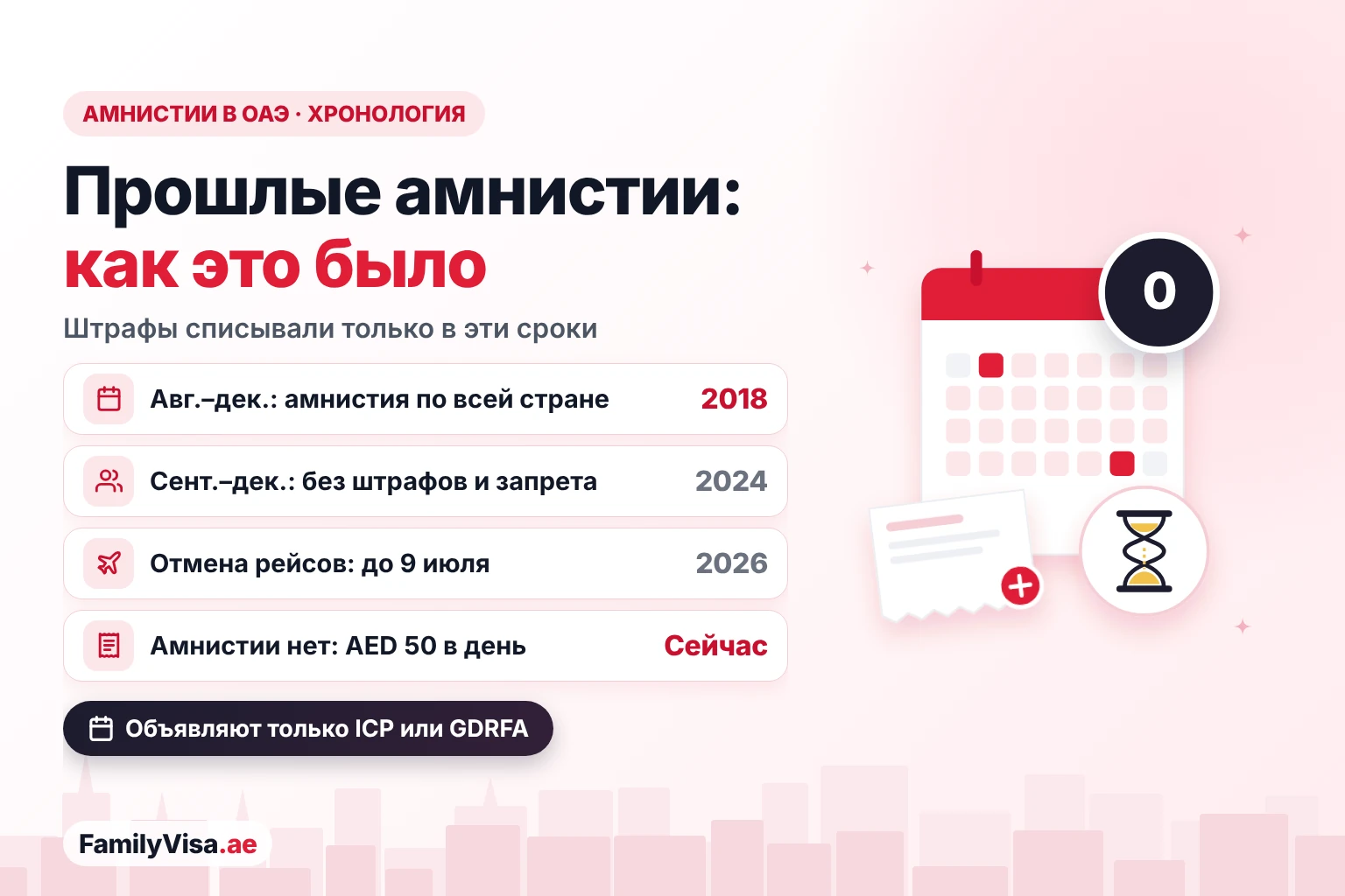 История амнистий в ОАЭ с 2018 по 2026 год Хронология последних амнистий в ОАЭ для нарушителей режима резидентства: амнистия 2018 года по всей стране, амнистия с сентября по декабрь 2024 года со списанием штрафов и без запрета на въезд, исключение 2026 года из-за отмены рейсов и обычный штраф AED 50 в день сейчас