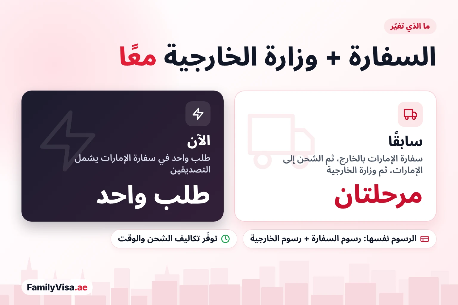 تصديق سفارة الإمارات ووزارة الخارجية معًا مقارنة بين تصديق سفارة الإمارات ووزارة الخارجية سابقًا والآن: مرحلتان منفصلتان مع شحن الوثائق إلى الإمارات مقابل طلب واحد في سفارة الإمارات، بالرسوم نفسها