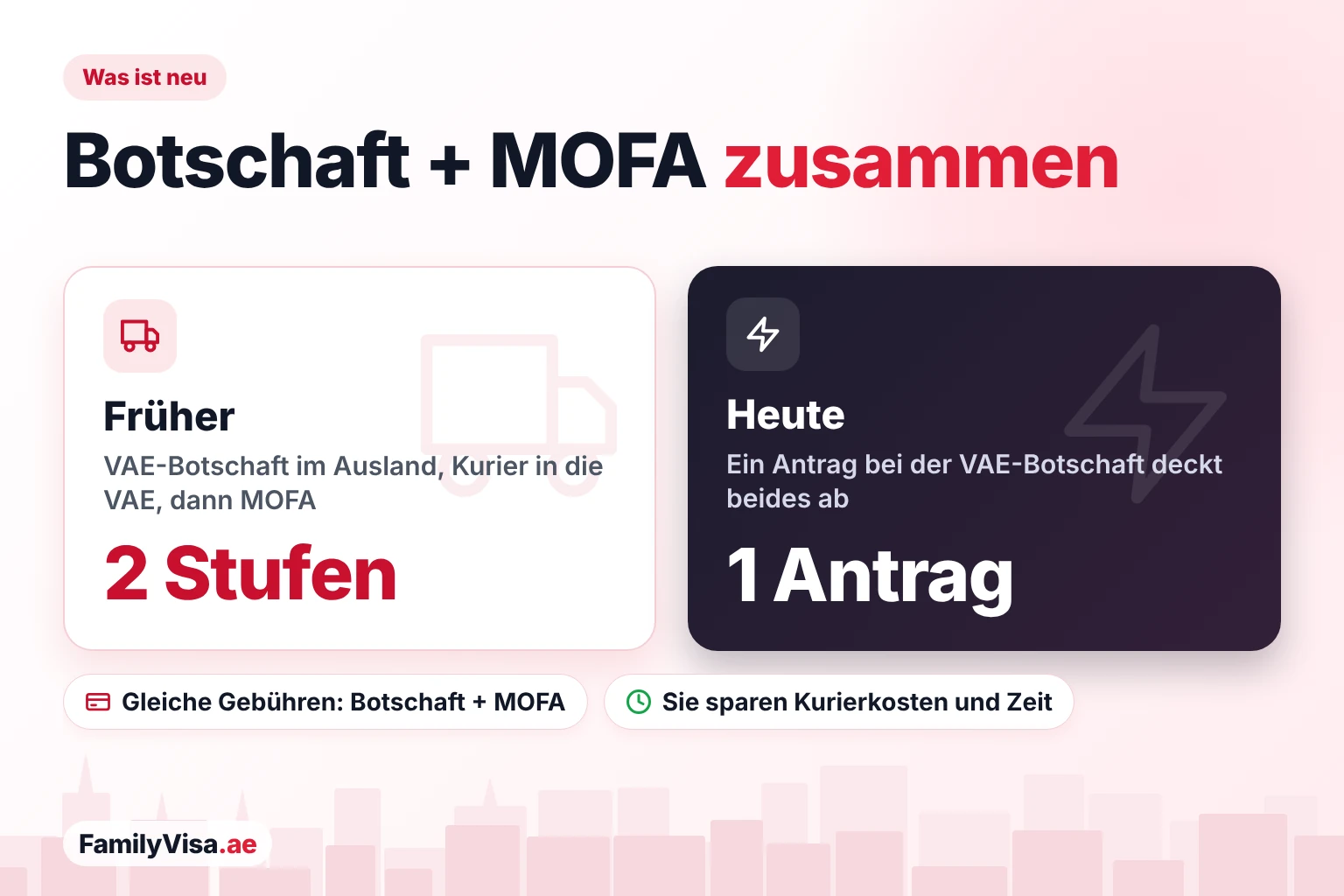 Gemeinsame Beglaubigung durch VAE-Botschaft und MOFA Vergleich von VAE-Botschafts- und MOFA-Beglaubigung früher und heute: zwei getrennte Stufen mit Kurierversand in die VAE gegenüber einem einzigen Antrag bei der VAE-Botschaft, bei gleichen Gebühren