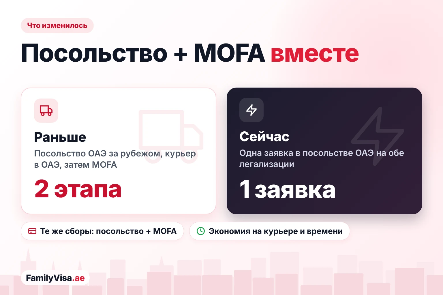 Легализация в посольстве ОАЭ и MOFA вместе Сравнение легализации документов в посольстве ОАЭ и MOFA раньше и сейчас: два отдельных этапа с отправкой курьером в ОАЭ против одной заявки в посольстве ОАЭ при тех же сборах
