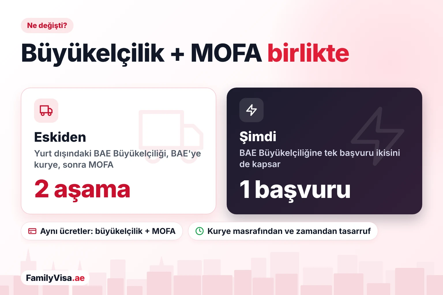 BAE Büyükelçiliği ve MOFA tasdiki bir arada Eskiden ve şimdi karşılaştırması: BAE Büyükelçiliği ve MOFA tasdiki için BAE'ye kurye gönderimli iki ayrı aşama yerine BAE Büyükelçiliğinde tek başvuru, ücretler aynı
