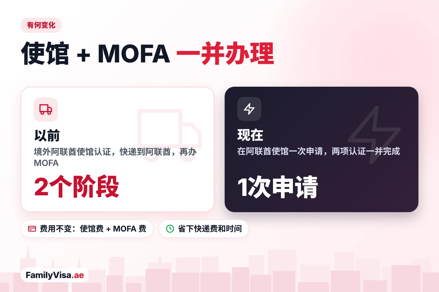 阿联酋使馆认证与 MOFA 认证一并办理 阿联酋使馆认证与 MOFA 认证的新旧对比:以前分两个阶段办理,需要把文件快递到阿联酋;现在只需在阿联酋使馆提交一次申请,费用不变