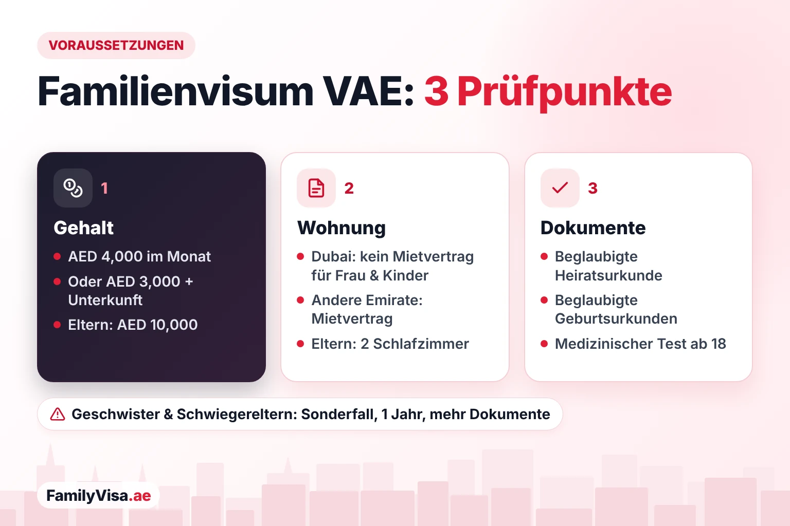 Familienvisum VAE Voraussetzungen: Gehalt, Wohnung, Dokumente Voraussetzungen für das Familienvisum VAE in drei Punkten: Gehalt von AED 4,000 oder AED 3,000 plus Unterkunft, Wohnregeln je Emirat mit Wohnung mit zwei Schlafzimmern für Eltern sowie beglaubigte Heirats- und Geburtsurkunden mit medizinischem Test ab 18