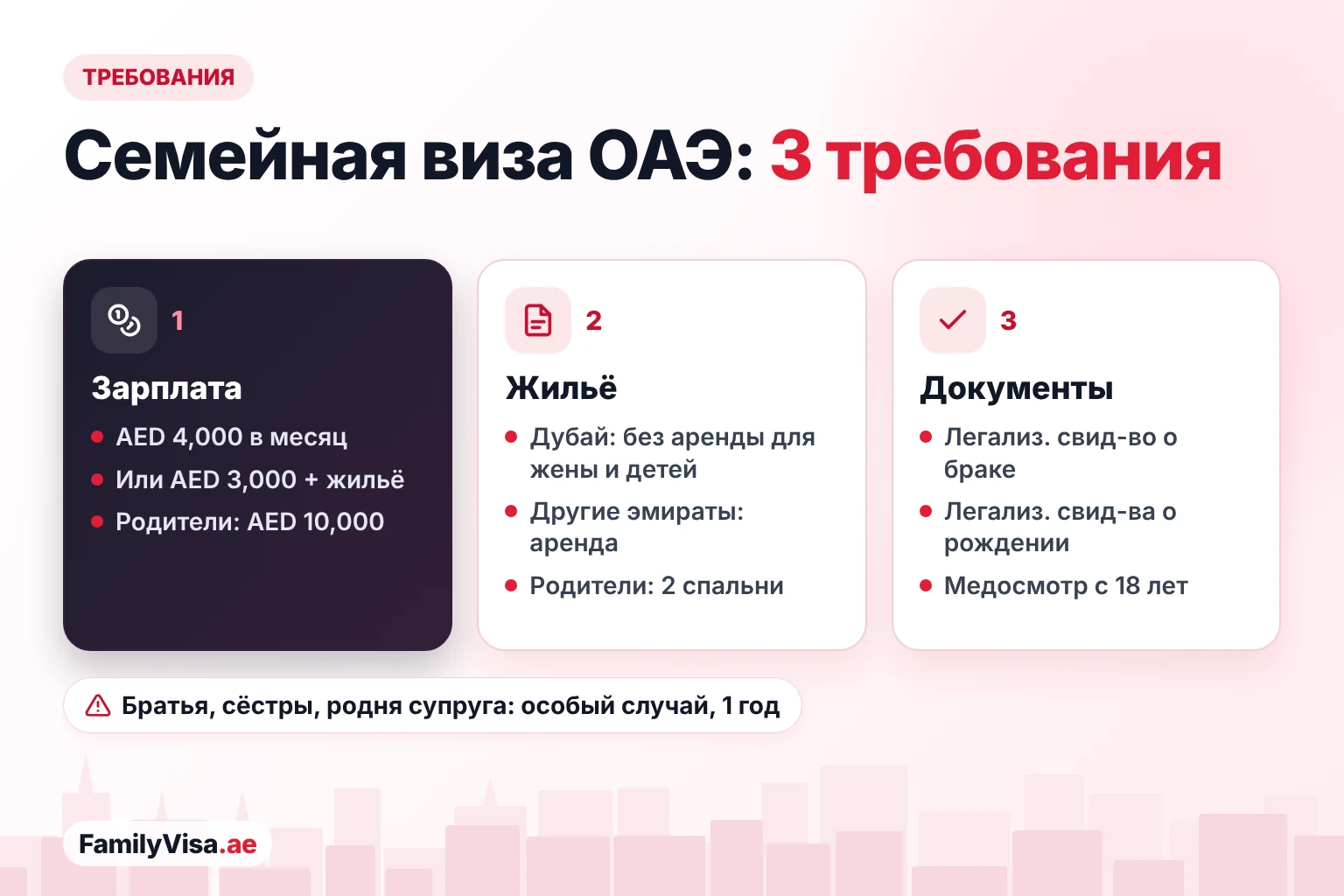 Требования для семейной визы ОАЭ: зарплата, жильё, документы Требования для семейной визы ОАЭ в трёх пунктах: зарплата AED 4,000 или AED 3,000 плюс жильё, требования к жилью по эмиратам с квартирой с двумя спальнями для родителей, легализованные свидетельства о браке и рождении и медосмотр с 18 лет
