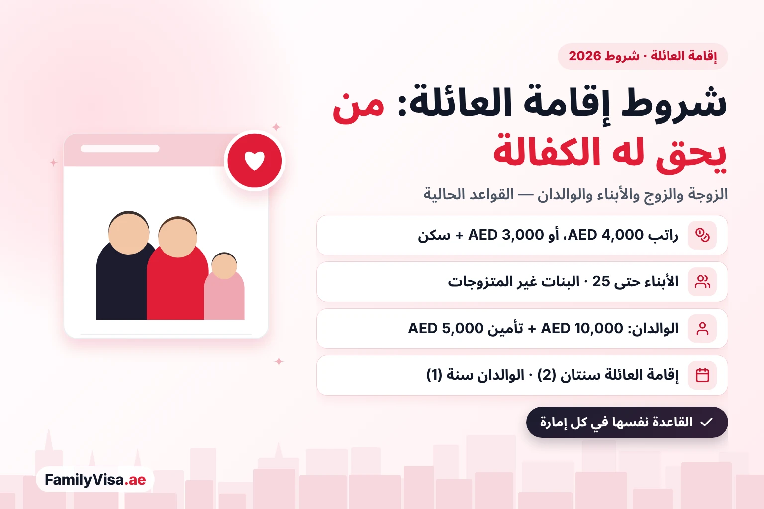 شروط إقامة العائلة في الإمارات 2026: من يحق له الكفالة شروط إقامة العائلة في الإمارات 2026: الكفيل الذي يتقاضى AED 4,000، أو AED 3,000 مع سكن، يمكنه كفالة الزوجة أو الزوج والأبناء، الأبناء الذكور حتى 25 عاماً والبنات غير المتزوجات؛ والوالدان يحتاجان إلى AED 10,000 وتأمين AED 5,000
