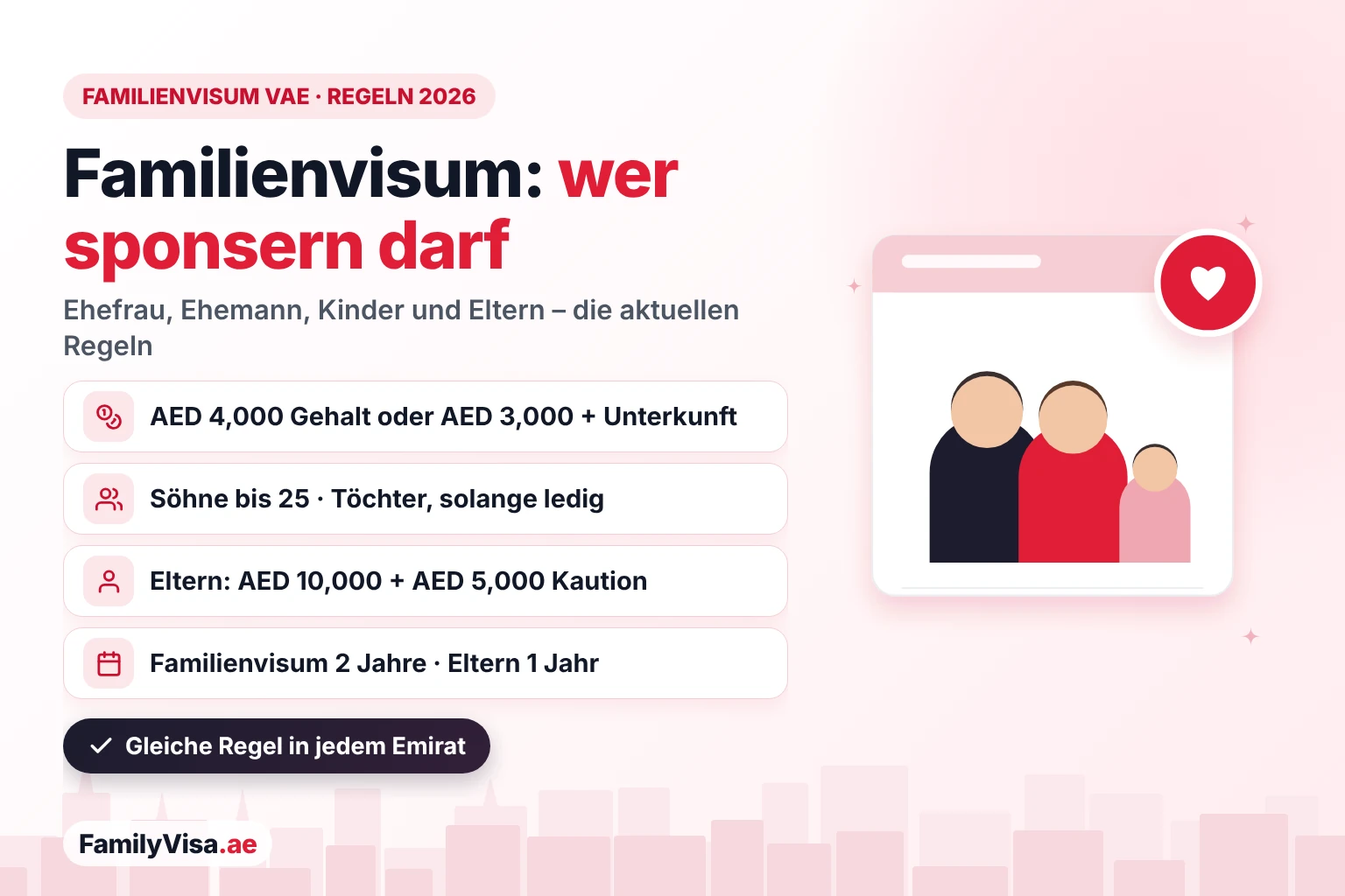 Familienvisum VAE Regeln 2026: Wer darf sponsern? Familienvisum VAE Regeln 2026: Ein Sponsor mit AED 4,000 oder AED 3,000 mit Unterkunft kann Ehefrau oder Ehemann und Kinder sponsern, Söhne bis 25 und unverheiratete Töchter; für Eltern braucht man AED 10,000 und eine Kaution von AED 5,000