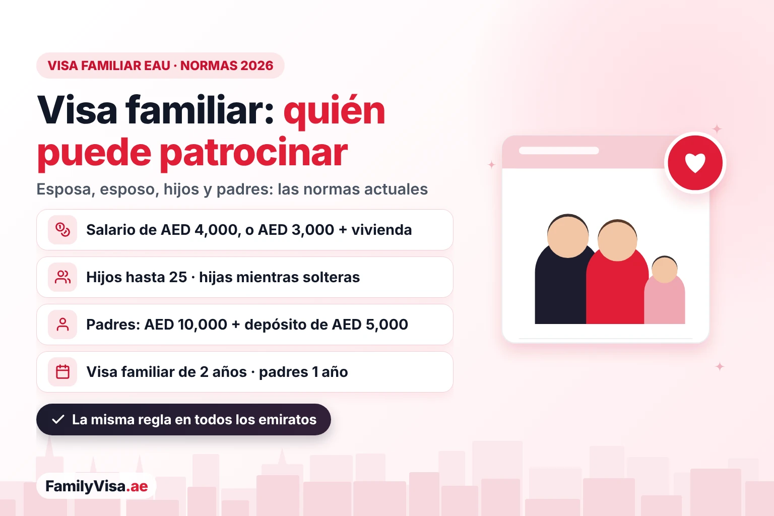 Requisitos de la visa familiar en EAU 2026: un patrocinador que gana AED&nbsp;4,000, o AED&nbsp;3,000 con vivienda, puede patrocinar a su esposa o esposo y a sus hijos, hijos varones hasta los 25 e hijas solteras; para los padres se necesitan AED&nbsp;10,000 y un depósito de AED&nbsp;5,000