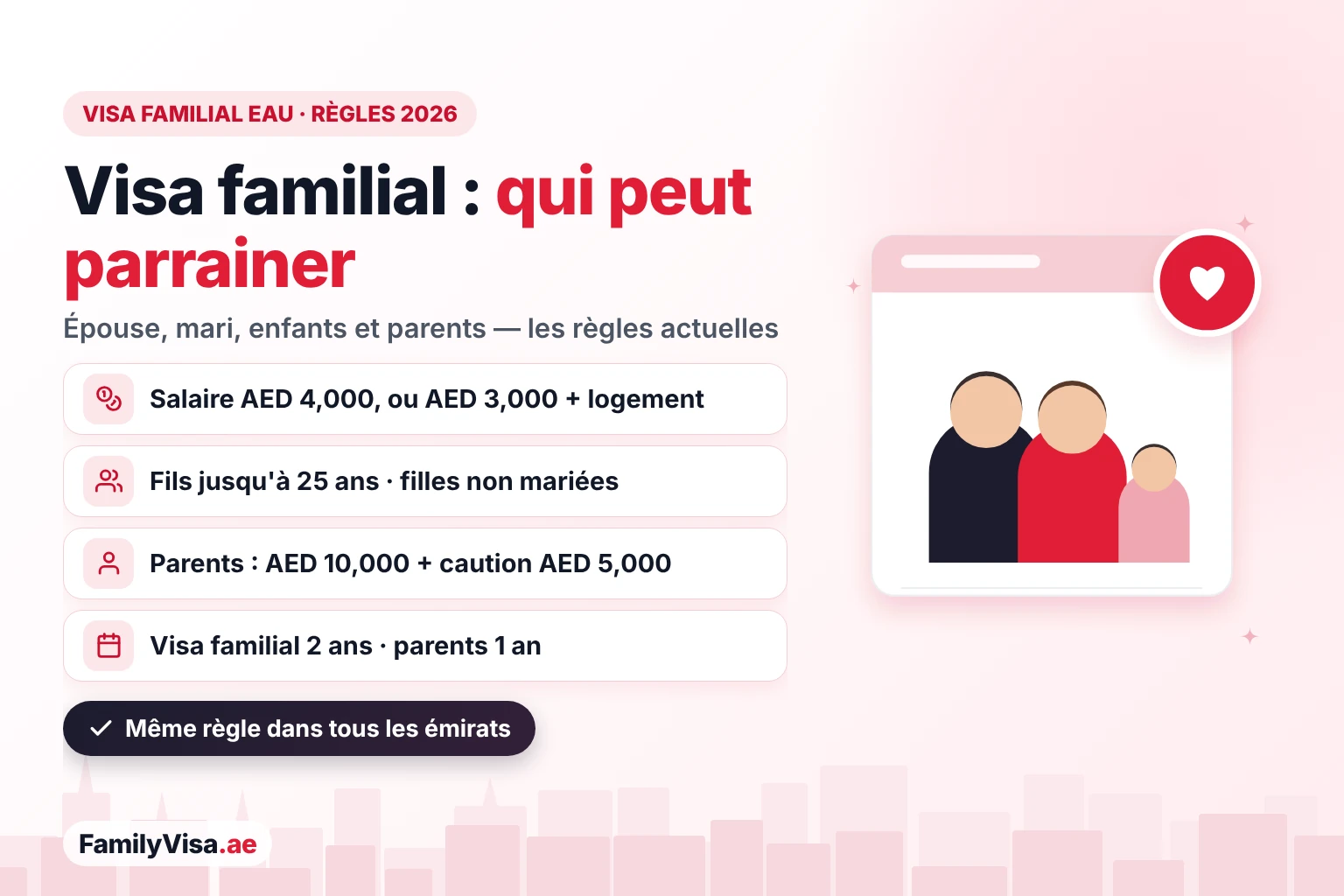 Conditions du visa familial aux EAU en 2026 : un sponsor qui gagne AED&nbsp;4,000, ou AED&nbsp;3,000 avec logement, peut parrainer son épouse ou son mari et ses enfants, les fils jusqu'à 25 ans et les filles non mariées ; pour les parents, il faut AED&nbsp;10,000 et une caution de AED&nbsp;5,000