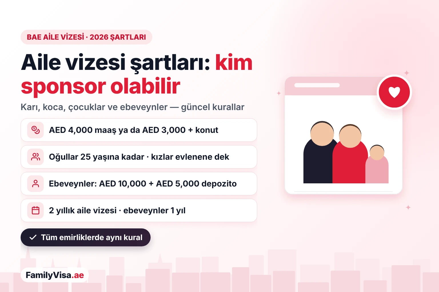 BAE aile vizesi şartları 2026: kim sponsor olabilir BAE aile vizesi şartları 2026: AED 4,000 ya da konutla birlikte AED 3,000 kazanan bir sponsor eşine ve çocuklarına, 25 yaşına kadar erkek çocuklara ve evlenmemiş kız çocuklara sponsor olabilir; ebeveynler için AED 10,000 ve AED 5,000 depozito gerekir