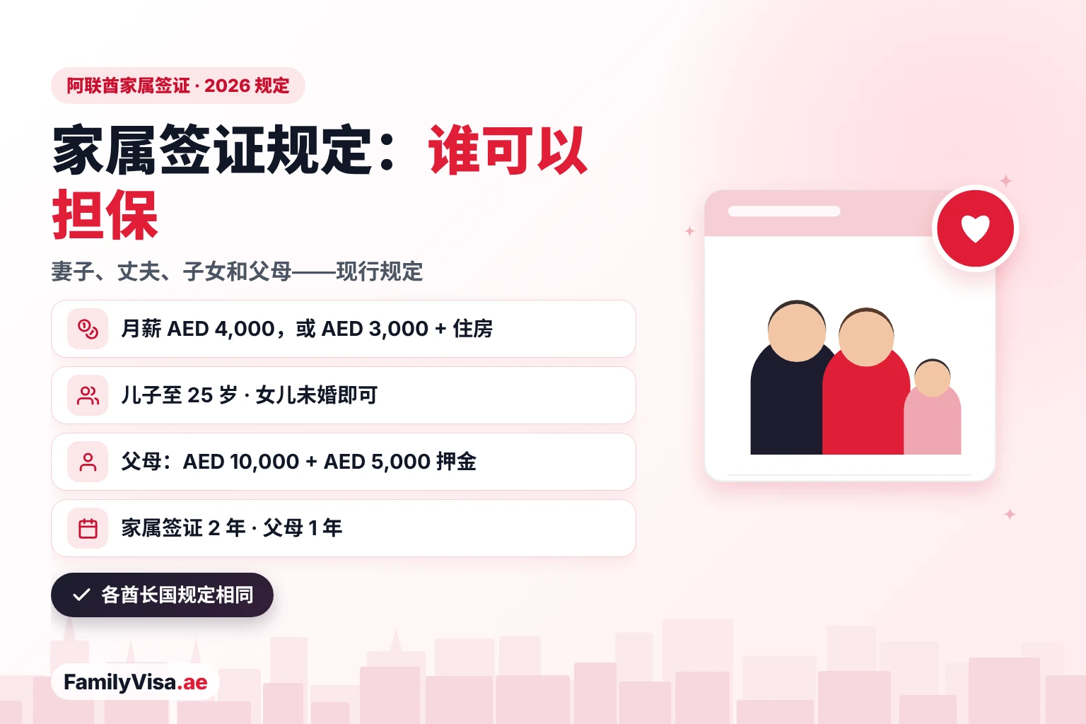 阿联酋家属签证规定2026：月薪 AED&nbsp;4,000，或 AED&nbsp;3,000 加住房的担保人，可以担保妻子或丈夫和子女，儿子至 25 岁、女儿未婚即可；担保父母需要 AED&nbsp;10,000 和 AED&nbsp;5,000 押金