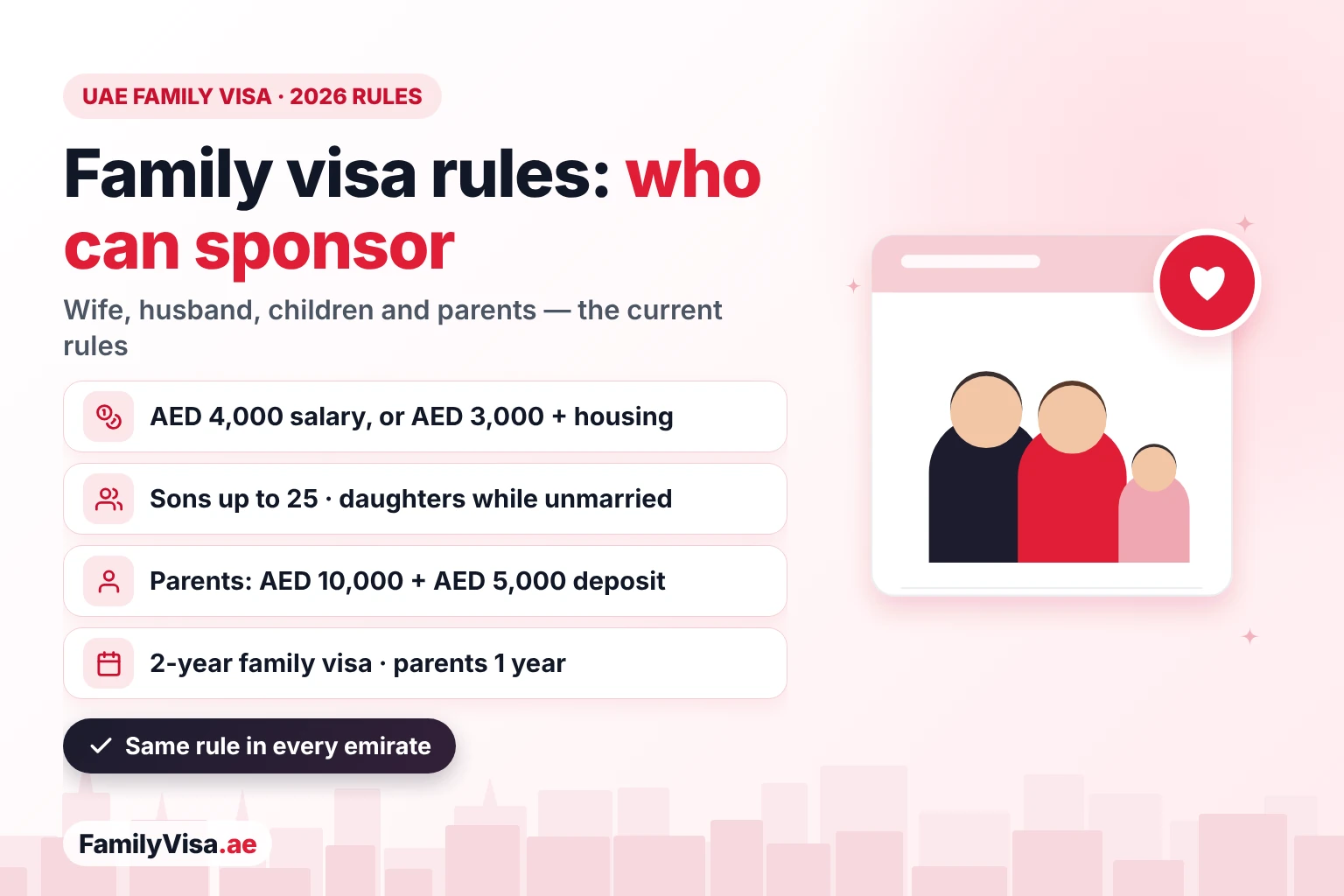 UAE family visa rules 2026: a sponsor earning AED 4,000, or AED 3,000 with housing, can sponsor a wife or husband and children, sons up to 25 and unmarried daughters; parents need AED 10,000 and an AED 5,000 deposit