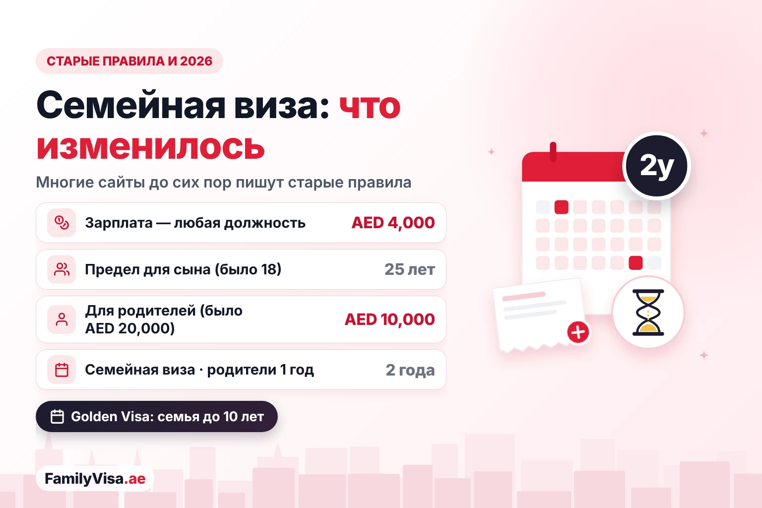 Старые и новые правила семейной визы ОАЭ Старые правила семейной визы и 2026 год: зарплата AED 4,000 при любой должности, сыновья до 25 лет вместо 18, родители — AED 10,000 вместо AED 20,000, семейная виза на 2 года, а для родителей — с ежегодным продлением