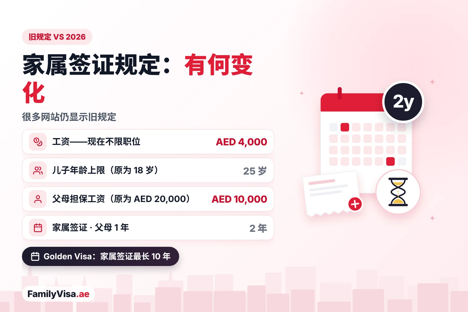 家属签证旧规定与2026年对比：月薪 AED&nbsp;4,000 不限职位，儿子年龄从 18 岁提高到 25 岁，父母担保工资从 AED&nbsp;20,000 降至 AED&nbsp;10,000，家属签证 2 年、父母每年续签