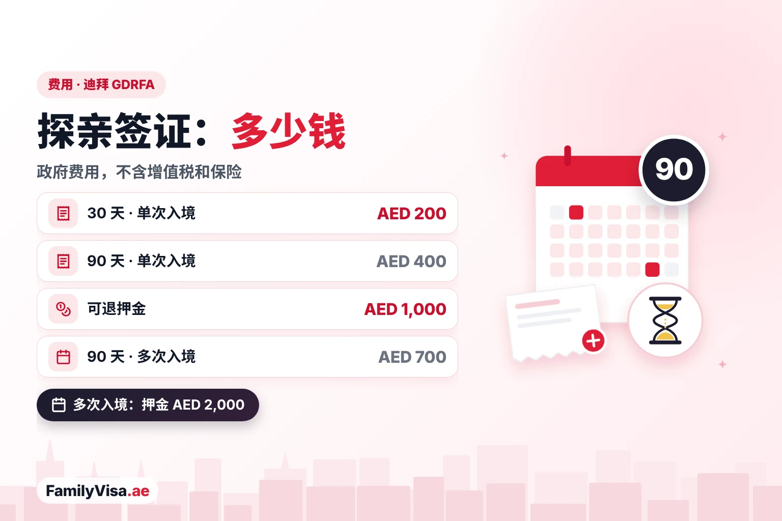 迪拜探亲签证费用：单次入境 30 天 AED&nbsp;200、90 天 AED&nbsp;400，多次入境 90 天 AED&nbsp;700，另加 AED&nbsp;1,000 或 AED&nbsp;2,000 可退押金