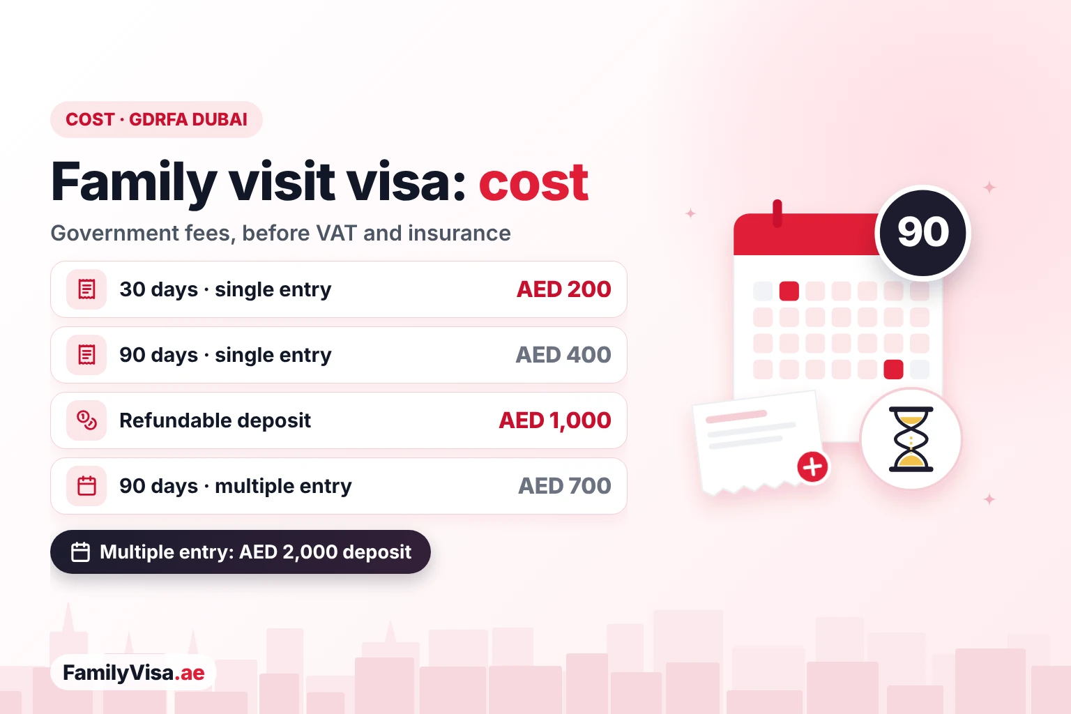 UAE family visit visa cost and deposit Family visit visa cost in Dubai: AED 200 for 30 days and AED 400 for 90 days single entry, AED 700 for 90 days multiple entry, plus a refundable AED 1,000 or AED 2,000 deposit