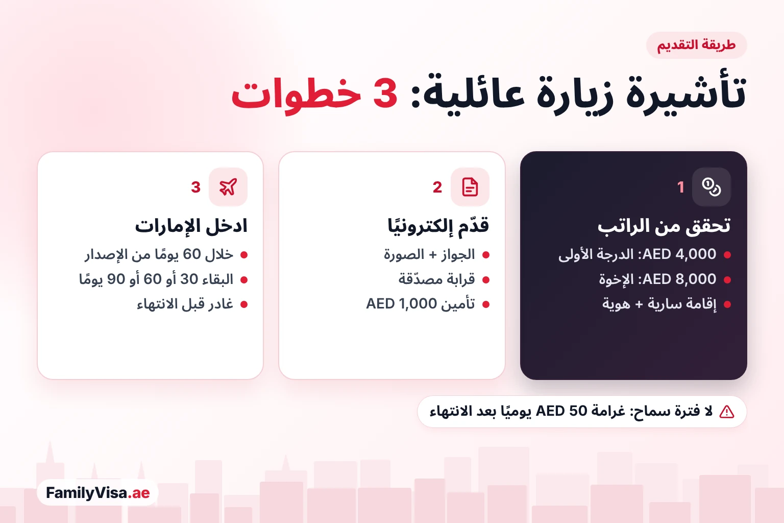 طريقة طلب تأشيرة زيارة عائلية طريقة طلب تأشيرة زيارة عائلية في دبي في ثلاث خطوات: التحقق من راتب الكفيل، ثم التقديم إلكترونيًا بجواز السفر وإثبات القرابة المصدّق والتأمين، ثم دخول الإمارات خلال 60 يومًا والمغادرة قبل انتهاء التأشيرة