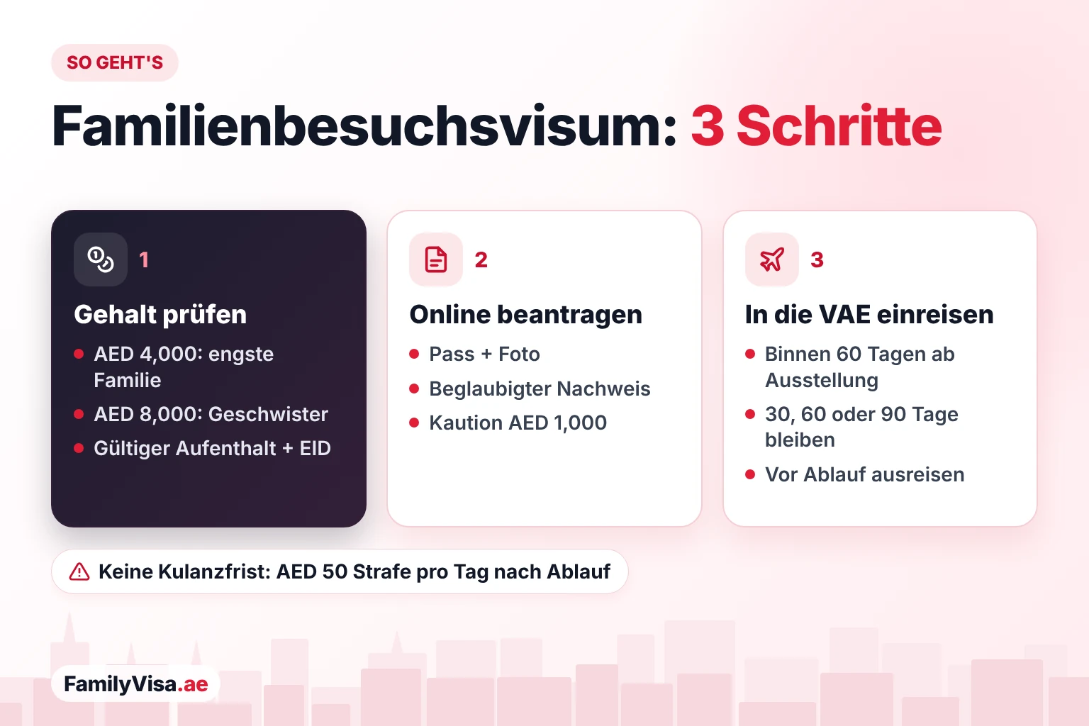 Familienbesuchsvisum beantragen: so geht's So beantragen Sie ein Familienbesuchsvisum für Dubai in drei Schritten: Gehalt des Sponsors prüfen, online mit Pass, beglaubigtem Verwandtschaftsnachweis und Kaution beantragen, dann innerhalb von 60 Tagen in die VAE einreisen und vor Ablauf ausreisen