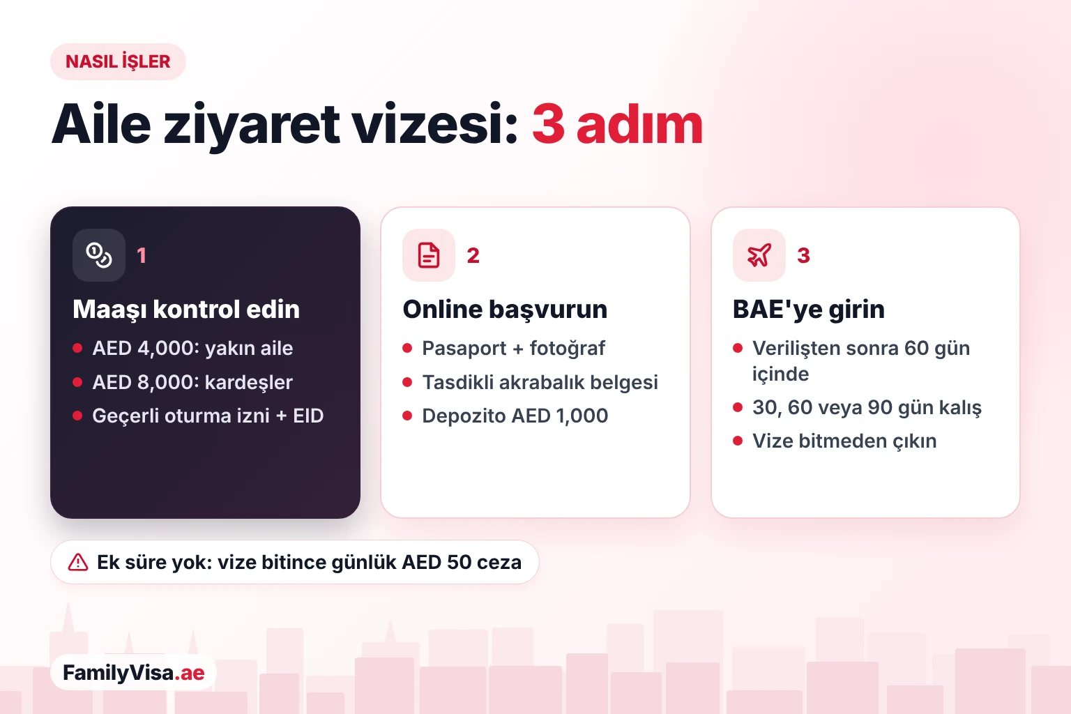 Aile ziyaret vizesine nasıl başvurulur Dubai'de aile ziyaret vizesine üç adımda başvuru: sponsorun maaşını kontrol edin, pasaport, tasdikli akrabalık belgesi ve depozitoyla online başvurun, ardından 60 gün içinde BAE'ye girin ve vize bitmeden çıkın