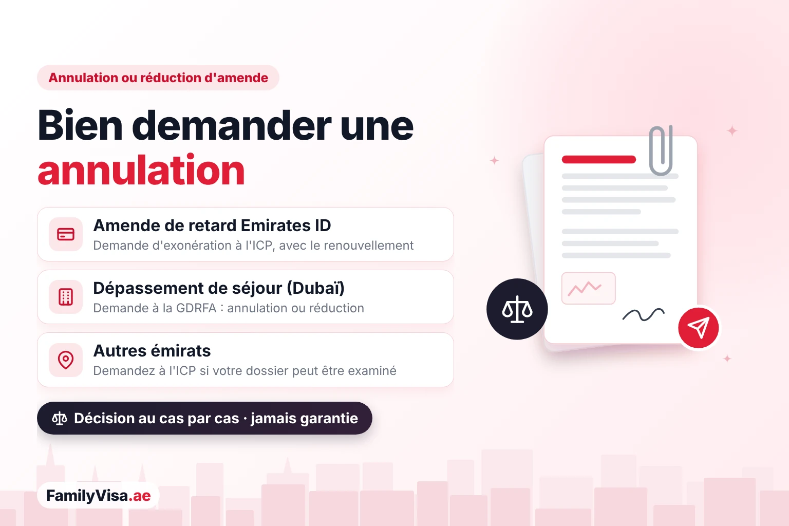 Illustration d'une lettre de demande d'annulation d'amende avec des justificatifs : exonération de l'amende de retard de l'Emirates ID auprès de l'ICP avec le renouvellement, annulation ou réduction de l'amende de dépassement de séjour d'un visa de Dubaï auprès de la GDRFA, et, pour les autres émirats, demande de réexamen auprès de l'ICP