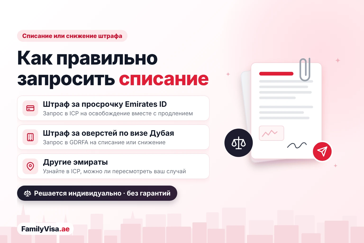 Иллюстрация: письмо с запросом о списании штрафа и подтверждающие документы — освобождение от штрафа за просрочку Emirates ID через ICP вместе с продлением, списание или снижение штрафа за оверстей по дубайской визе через GDRFA, в других эмиратах — запрос в ICP о пересмотре