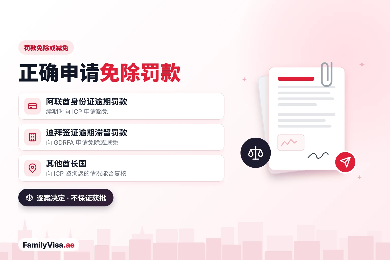 申请罚款免除或减免 插图:罚款免除申请信及证明材料。阿联酋身份证逾期罚款随续期向 ICP 申请豁免;迪拜签证逾期滞留罚款向 GDRFA 申请免除或减免;其他酋长国请向 ICP 申请复核