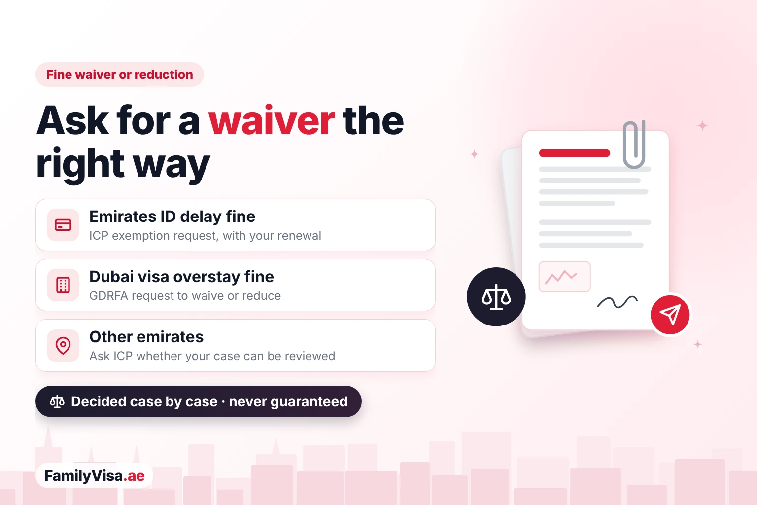 Illustration of a fine waiver request letter with supporting documents: Emirates ID delay fine exemption through ICP with the renewal, Dubai visa overstay fine waiver or reduction through GDRFA, other emirates: ask ICP for a review