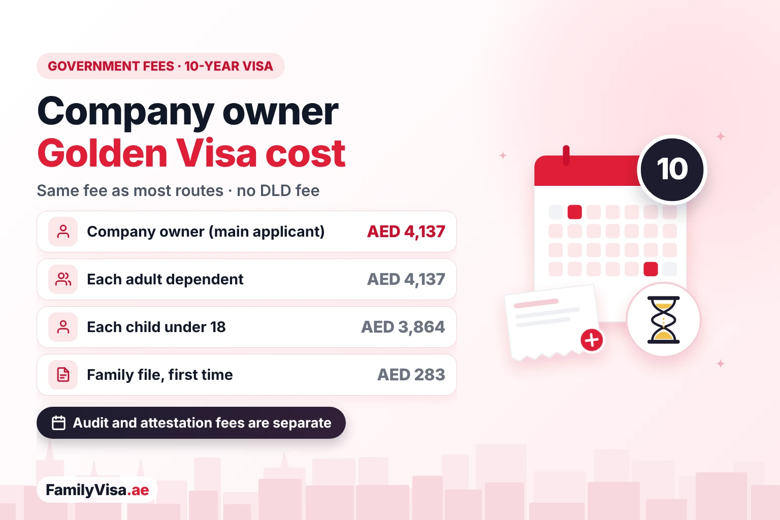 Company owner Golden Visa cost Golden Visa cost for company owners: AED 4,137 in government fees for the main applicant, AED 4,137 per adult dependent and AED 3,864 per child under 18, with no DLD fee