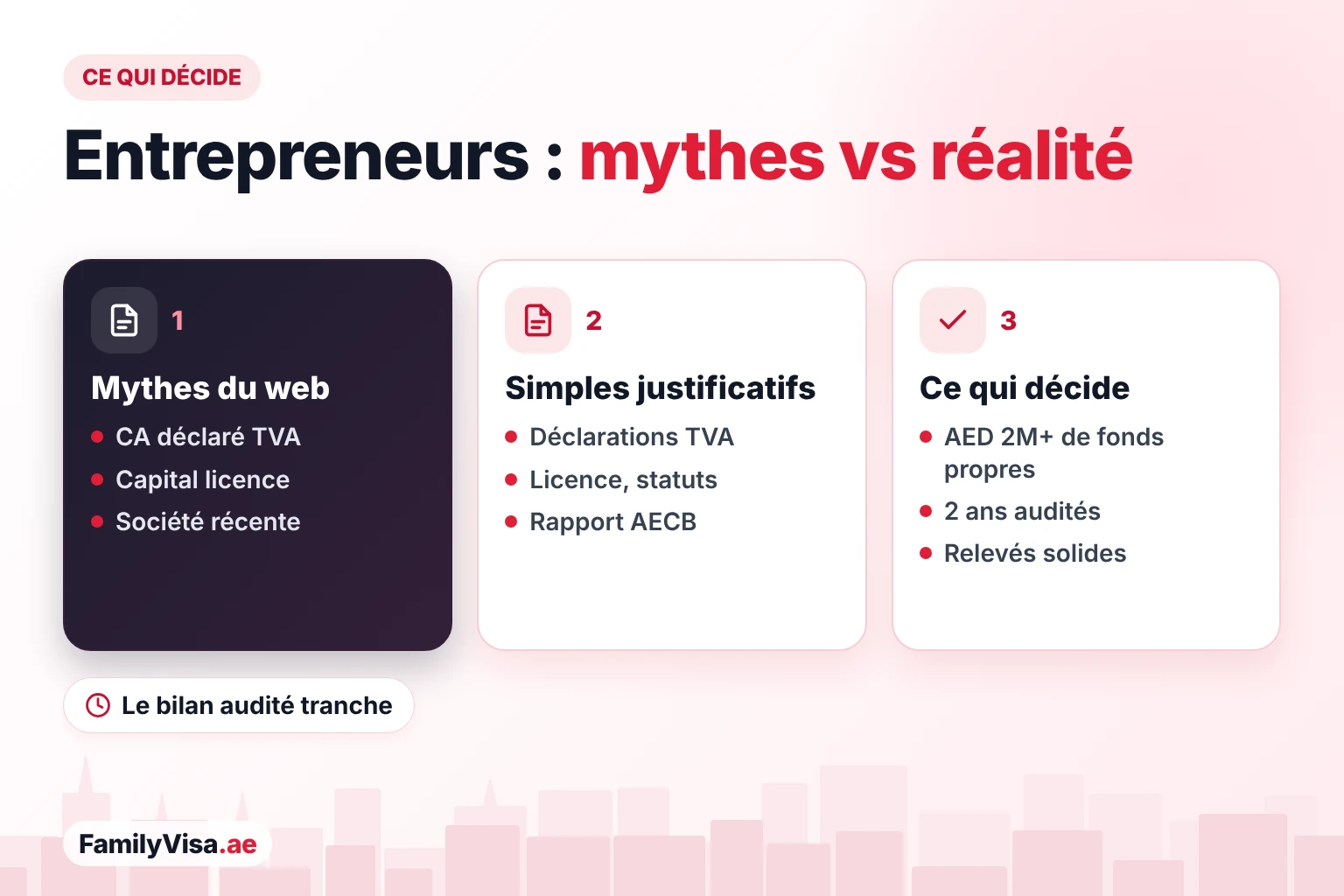 Ce qui décide du Golden Visa pour propriétaire d'entreprise Ce qui décide du Golden Visa pour propriétaire d'entreprise : ni le chiffre d'affaires TVA ni le capital de la licence commerciale à eux seuls, mais les fonds propres d'associé sur deux années de bilans audités, appuyés par des relevés bancaires solides de la société et personnels