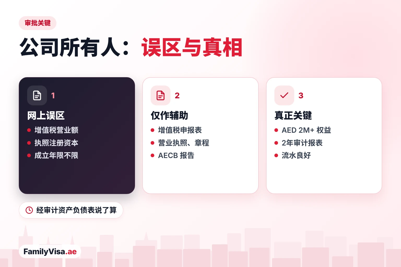 公司所有人黄金签证的审批关键 决定公司所有人黄金签证的关键:不是单看增值税营业额或营业执照注册资本,而是两年经审计资产负债表中的股东权益,并辅以良好的公司与个人银行流水