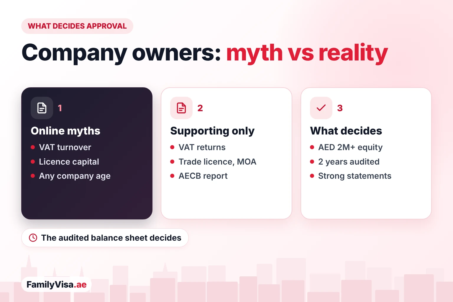 What decides the company owner Golden Visa What decides the company owner Golden Visa: not VAT turnover or trade licence capital alone, but the partner's equity in two years of audited balance sheets, backed by strong company and personal bank statements