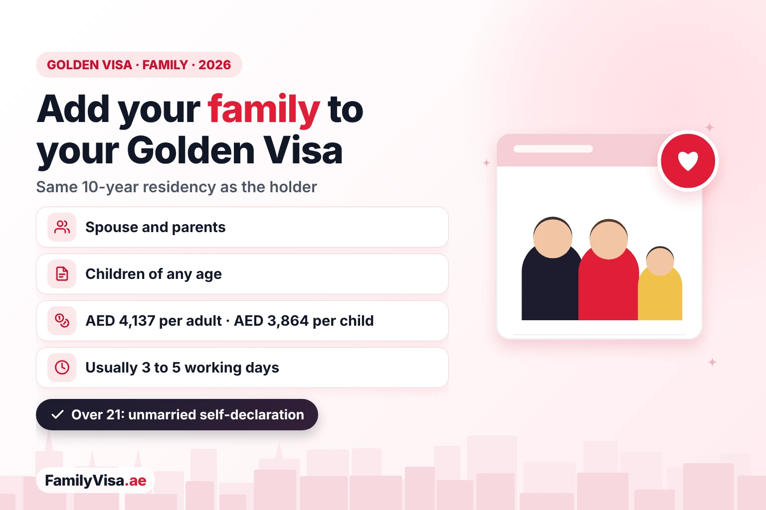 UAE Golden Visa for family dependents: 2026 rules Illustration of a family of three beside a checklist card: a UAE Golden Visa holder can sponsor a spouse, children of any age and parents for the same 10-year residency, usually in 3 to 5 working days