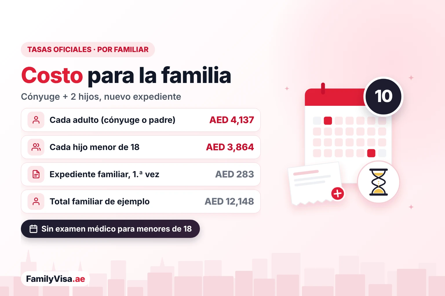 Costo de la Golden Visa para familiares dependientes Costo de la Golden Visa familiar: AED 4,137 por dependiente adulto, AED 3,864 por hijo menor de 18 y AED 283 una sola vez por un nuevo expediente familiar, igual en todas las vías de la Golden Visa