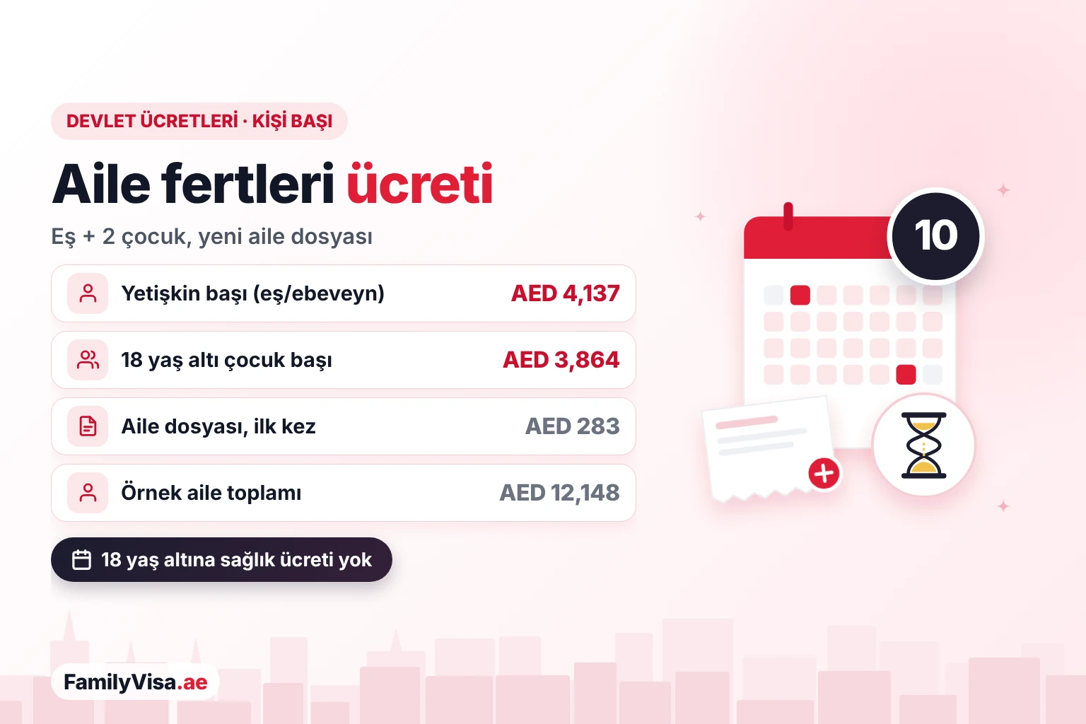 Golden Visa aile fertleri ücreti Golden Visa aile maliyeti: yetişkin aile ferdi başına AED 4,137, 18 yaş altı çocuk başına AED 3,864 ve yeni aile dosyası için bir kereye mahsus AED 283; tüm Golden Visa yollarında aynı