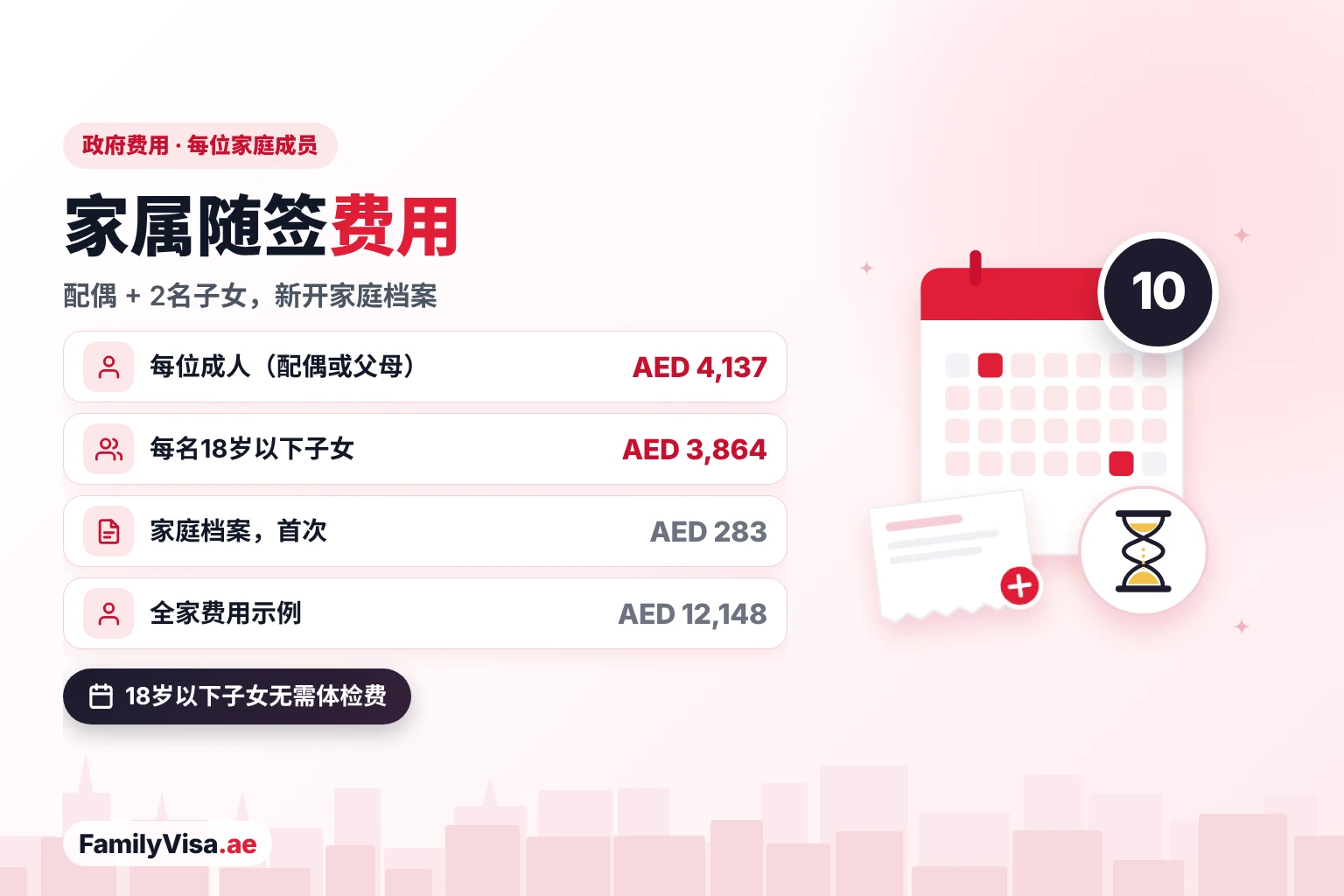 黄金签证家属费用 黄金签证家属费用:每位成人家属AED 4,137,每名18岁以下子女AED 3,864,新开家庭档案一次性AED 283,所有黄金签证途径费用相同