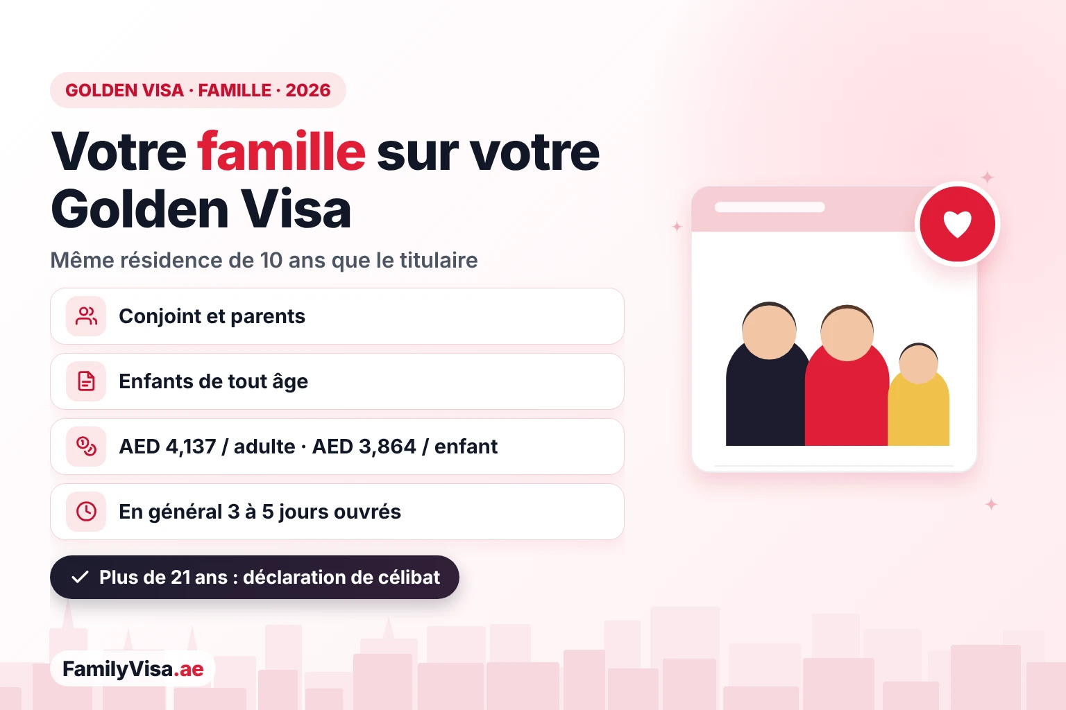 Golden Visa aux EAU pour la famille : les règles 2026 Illustration d'une famille de trois personnes à côté d'une liste de contrôle : le titulaire d'un Golden Visa aux EAU peut parrainer son conjoint, ses enfants de tout âge et ses parents pour la même résidence de 10 ans, en général en 3 à 5 jours ouvrés