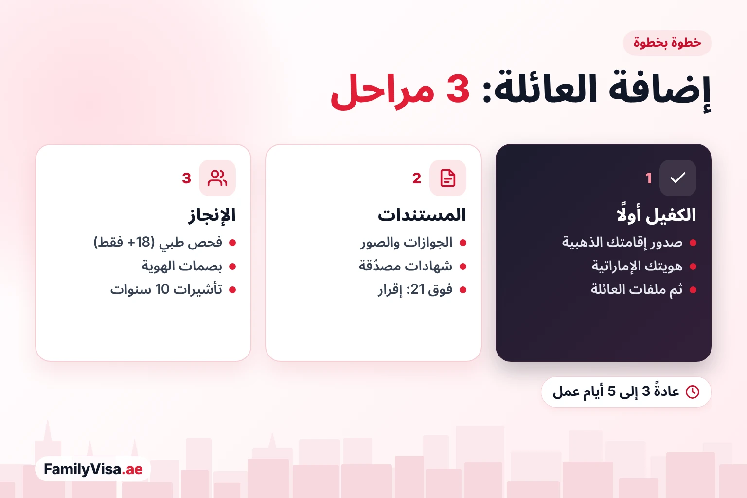 إضافة العائلة إلى الإقامة الذهبية: خطوة بخطوة إضافة العائلة إلى الإقامة الذهبية على ثلاث مراحل: تصدر الإقامة الذهبية للكفيل أولًا، ثم عقود الزواج أو شهادات الميلاد المصدّقة والإقرار الذاتي للأبناء فوق 21 عامًا، ثم الفحص الطبي للبالغين والهوية الإماراتية والتأشيرات