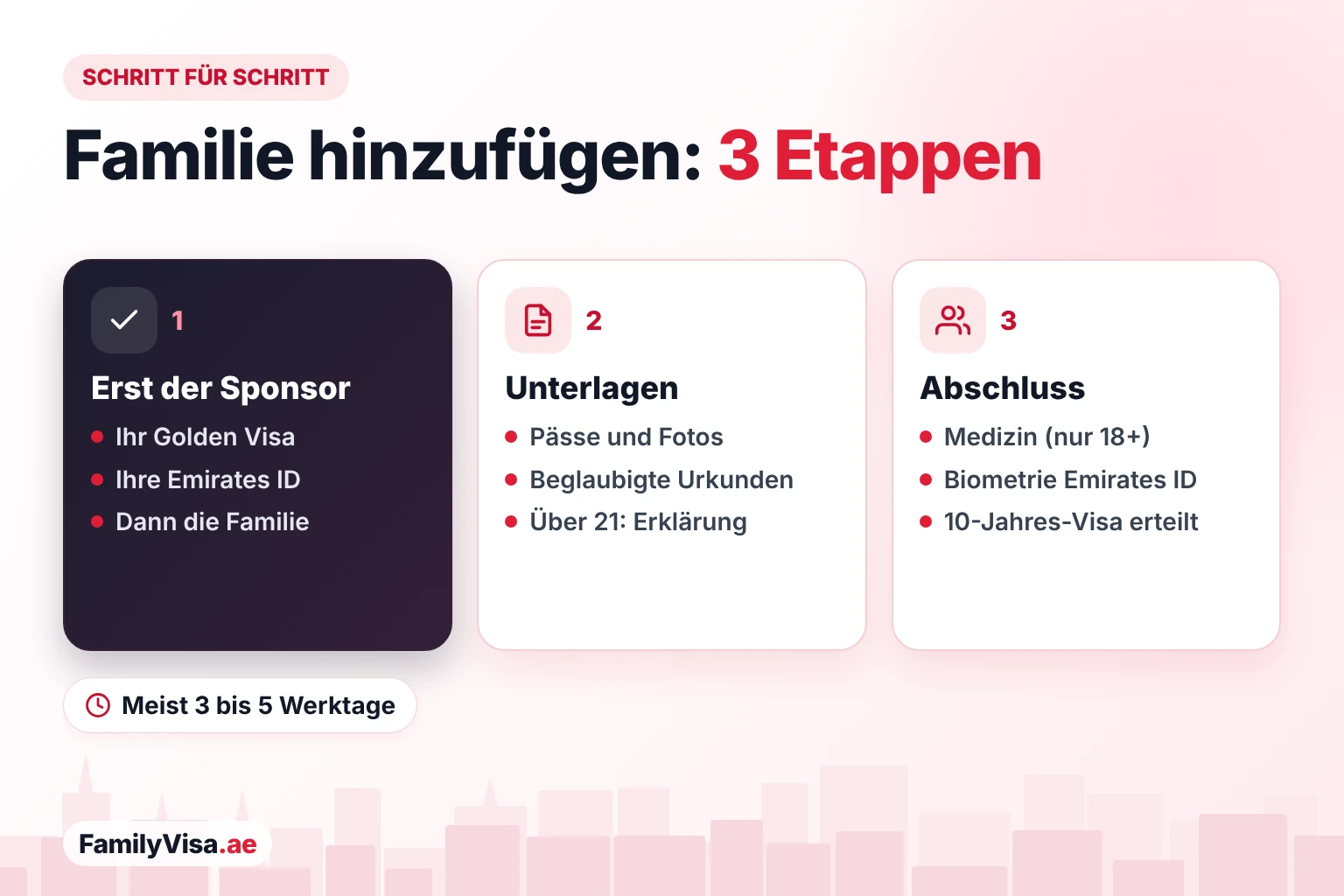 Familie zum Golden Visa hinzufügen: Schritt für Schritt Familie in drei Etappen zum Golden Visa hinzufügen: Zuerst wird das Golden Visa des Sponsors ausgestellt, dann folgen beglaubigte Heirats- oder Geburtsurkunden und eine Eigenerklärung für Kinder über 21, zuletzt Gesundheitscheck für Erwachsene, Emirates ID und Visa