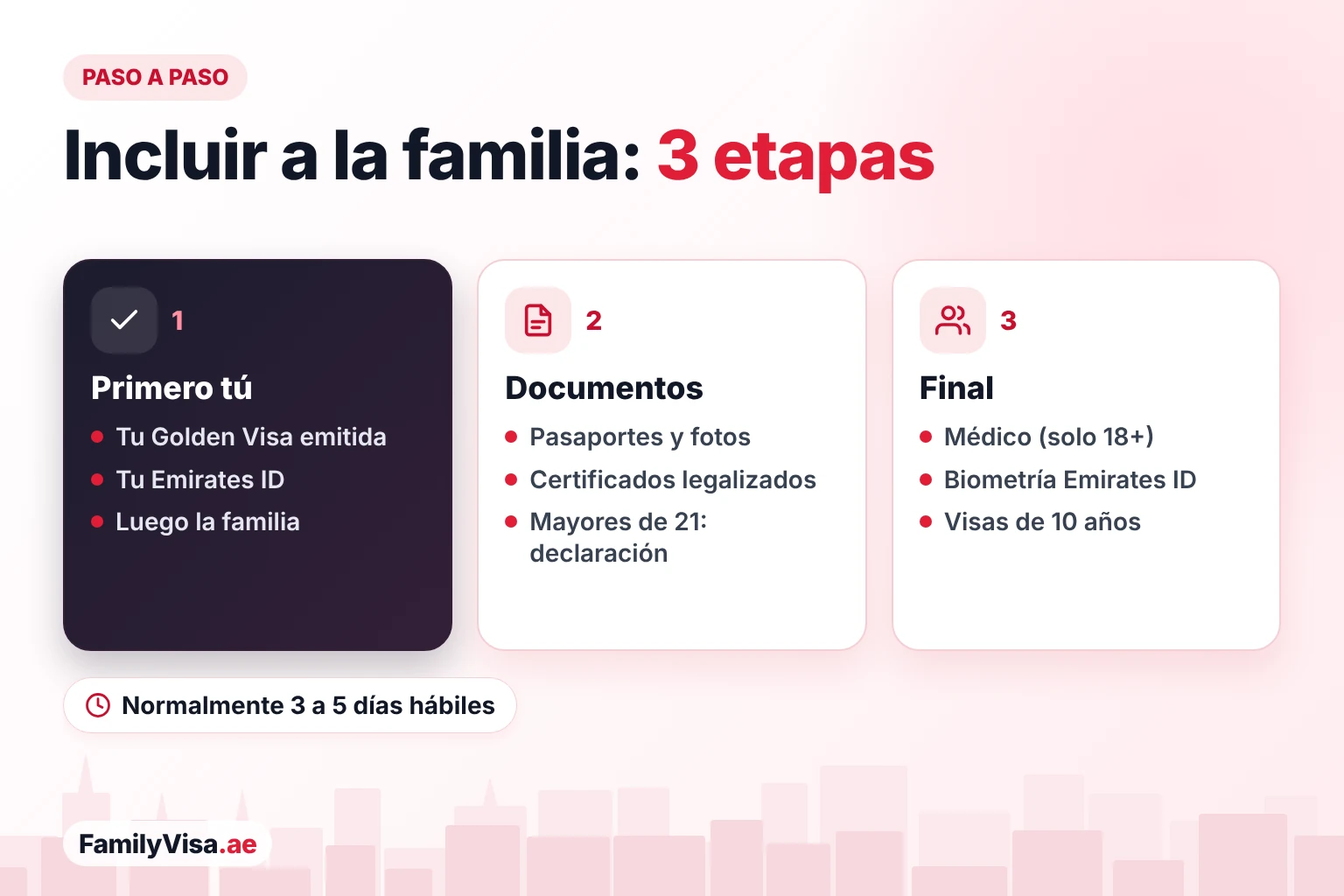 Cómo incluir a la familia en una Golden Visa: paso a paso Incluir a la familia en una Golden Visa en tres etapas: primero se emite la Golden Visa del patrocinador, luego se aportan los certificados de matrimonio o nacimiento legalizados y la declaración de los hijos mayores de 21, y por último el examen médico de los adultos, el Emirates ID y las visas