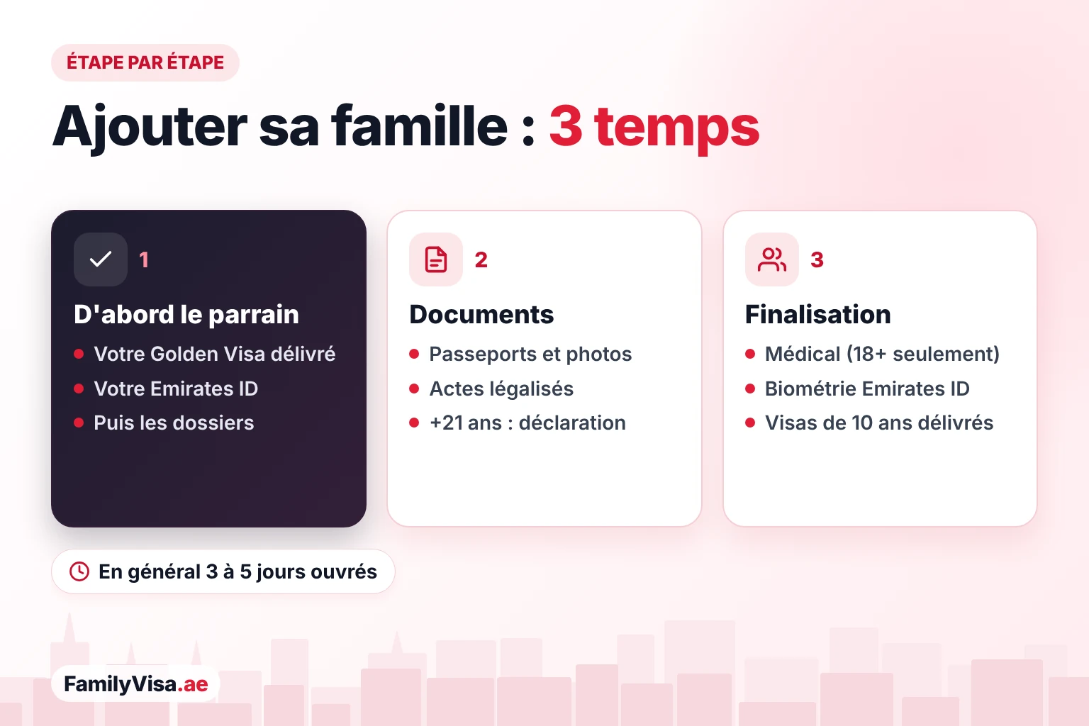 Ajouter sa famille à un Golden Visa : étape par étape Ajouter sa famille à un Golden Visa en trois temps : d'abord le Golden Visa du parrain, puis les actes de mariage ou de naissance légalisés et la déclaration sur l'honneur pour les enfants de plus de 21 ans, enfin l'examen médical des adultes, l'Emirates ID et les visas