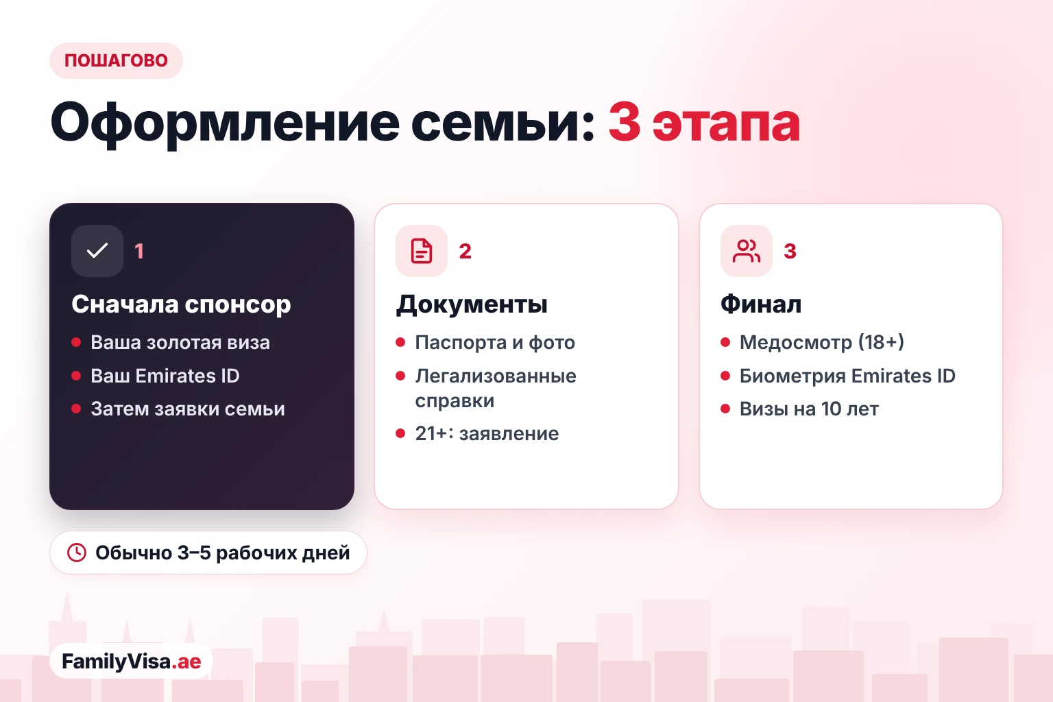 Как добавить семью к золотой визе: пошагово Как добавить семью к золотой визе в три этапа: сначала выдаётся золотая виза спонсора, затем легализованные свидетельства о браке или рождении и заявление для детей старше 21 года, потом медосмотр для взрослых, Emirates ID и визы