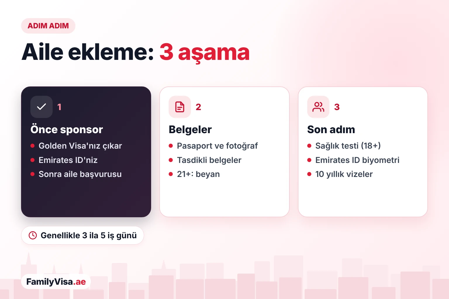 Golden Visa'ya aile ekleme: adım adım Golden Visa'ya aile eklemenin üç aşaması: önce sponsorun Golden Visa'sı çıkar, ardından tasdikli evlilik veya doğum belgeleri ve 21 yaş üstü çocuklar için beyan, son olarak yetişkinler için sağlık testi, Emirates ID ve vizeler