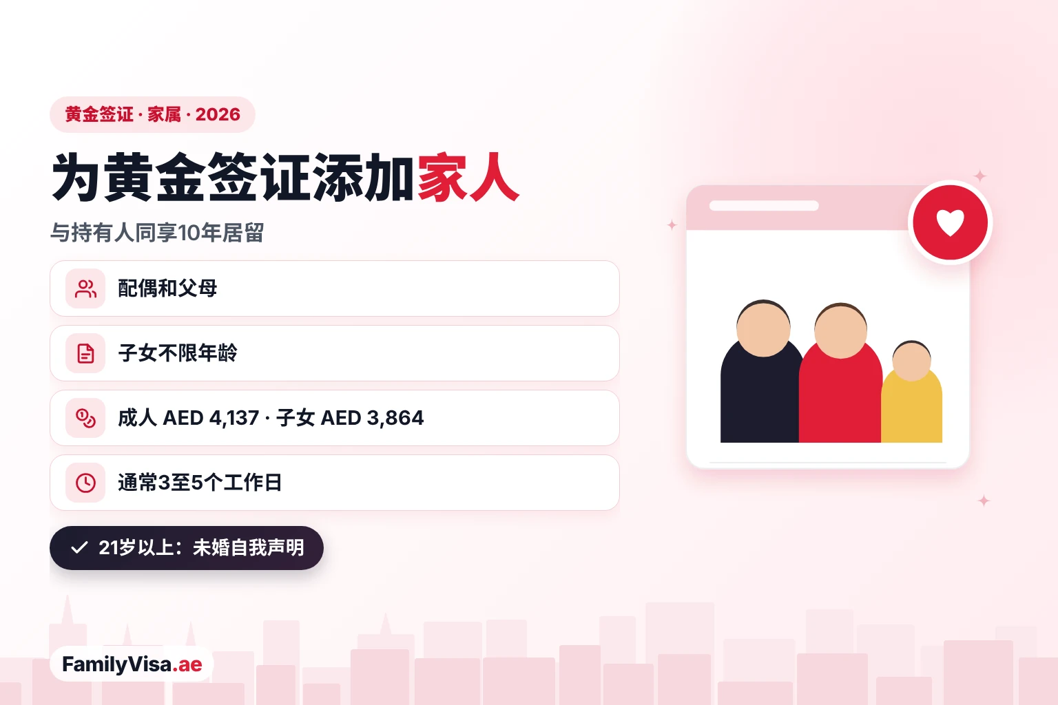 阿联酋黄金签证家属随签:2026年规定 一家三口站在清单卡片旁的插图:阿联酋黄金签证持有人可为配偶、任何年龄的子女及父母担保同样的10年居留,通常3至5个工作日办妥