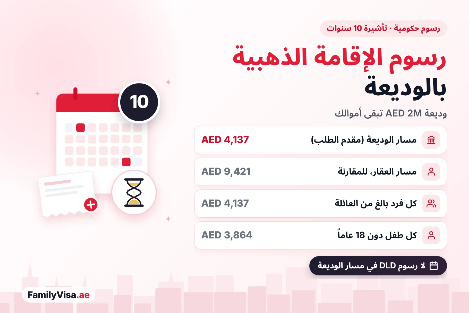 تكلفة الإقامة الذهبية عن طريق الوديعة الثابتة: AED 4,137 رسوماً حكومية لمقدم الطلب الرئيسي مقارنةً بـ AED 9,421 في مسار العقار؛ ووديعة AED 2 مليون تبقى أموالك وليست رسوماً